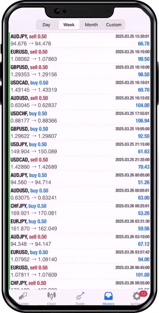 Forex Viking