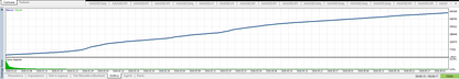 GoldMulti EA — 5 Bot, 5 Strategie, 1 Sola Missione: XAUUSD  Unico al mondo!!