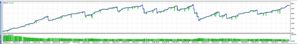 GoldMulti EA — 5 Bot, 5 Strategie, 1 Sola Missione: XAUUSD  Unico al mondo!!