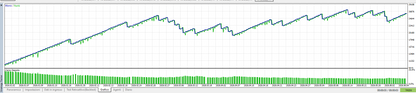 GoldMulti EA — 5 Bot, 5 Strategie, 1 Sola Missione: XAUUSD  Unico al mondo!!