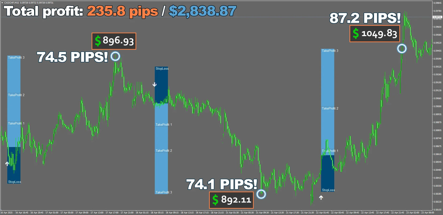 Forex Viking