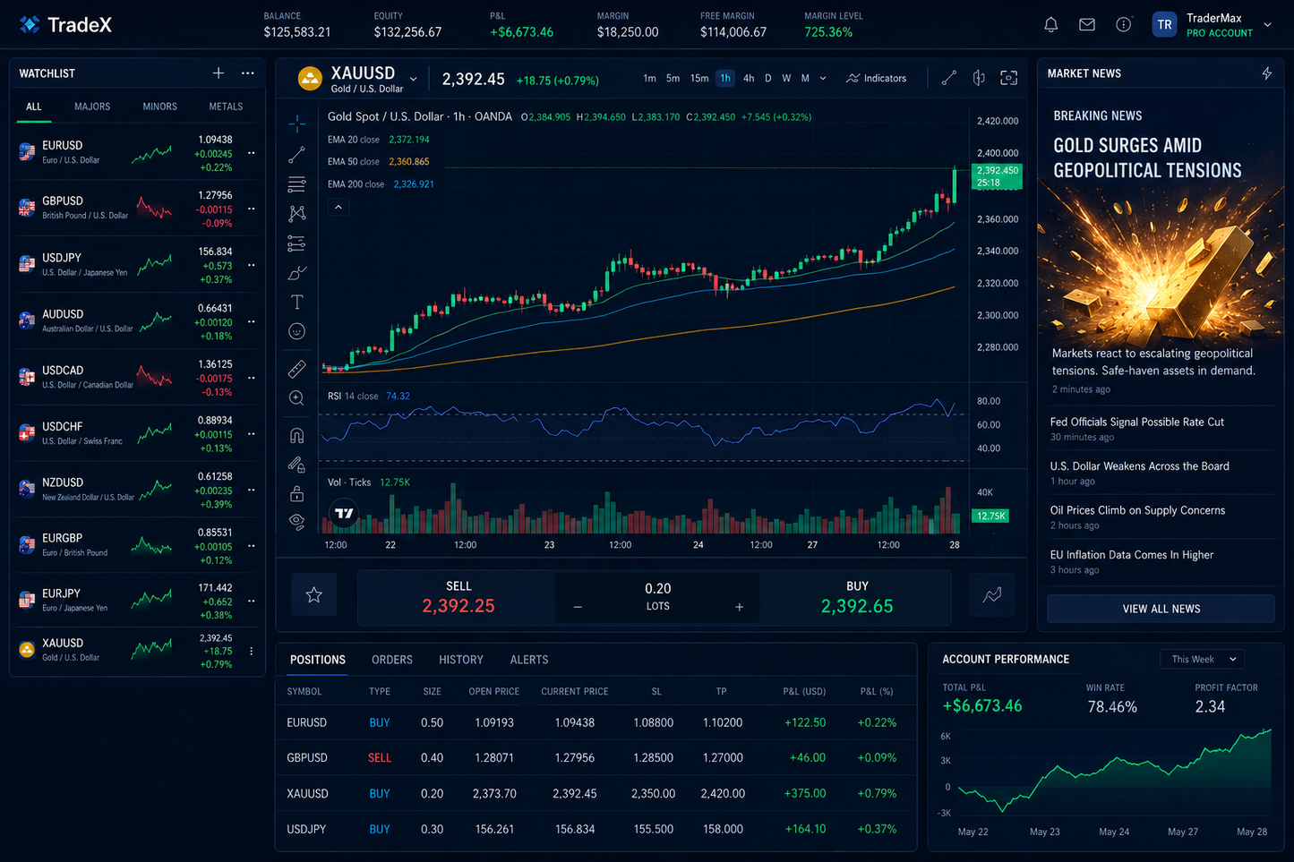 NewsStraddle MultiPair: Il Bot che Trada le Notizie su 10 Coppie Simultaneamente  MT5