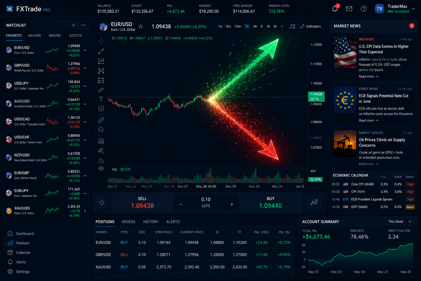 NewsStraddle MultiPair: Il Bot che Trada le Notizie su 10 Coppie Simultaneamente  MT5