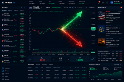 NewsStraddle MultiPair: Il Bot che Trada le Notizie su 10 Coppie Simultaneamente  MT5