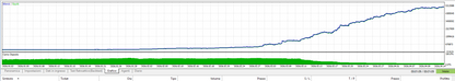 GoldMulti EA — 5 Bot, 5 Strategie, 1 Sola Missione: XAUUSD  Unico al mondo!!