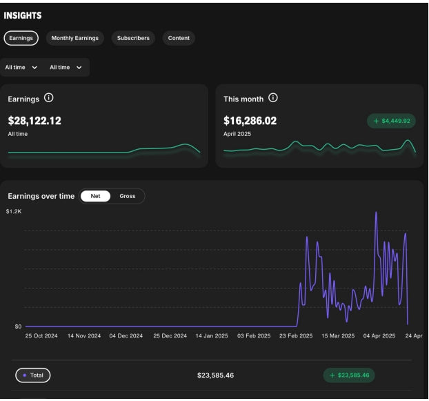 Earn 1K a day with AI