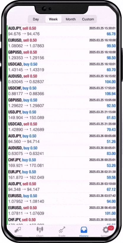 Forex Viking