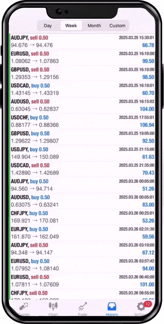 Forex Viking