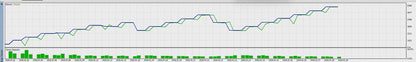 GoldMulti EA — 5 Bot, 5 Strategie, 1 Sola Missione: XAUUSD  Unico al mondo!!