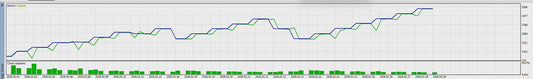 GoldMulti EA — 5 Bot, 5 Strategie, 1 Sola Missione: XAUUSD  Unico al mondo!!
